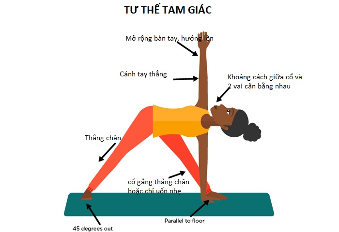 Cách thực hiện tư thế tam giác Yoga