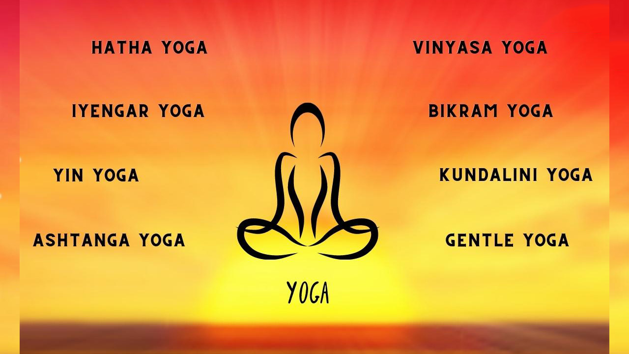 Phân loại yoga